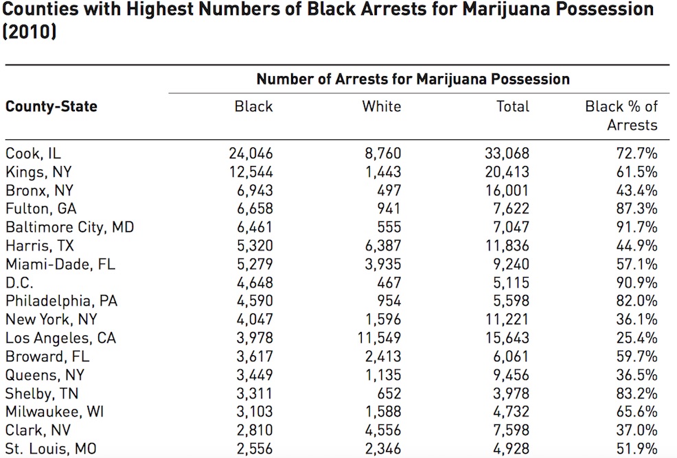 Marjuana Arrests, 2010
